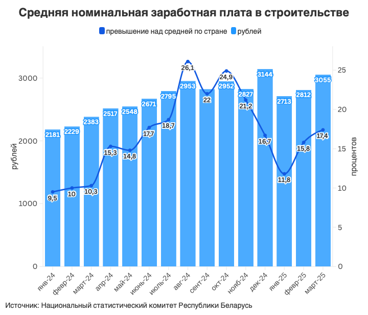 Мировой строительный рынок и задачи белорусского стройкомплекса: взгляд в перспективу