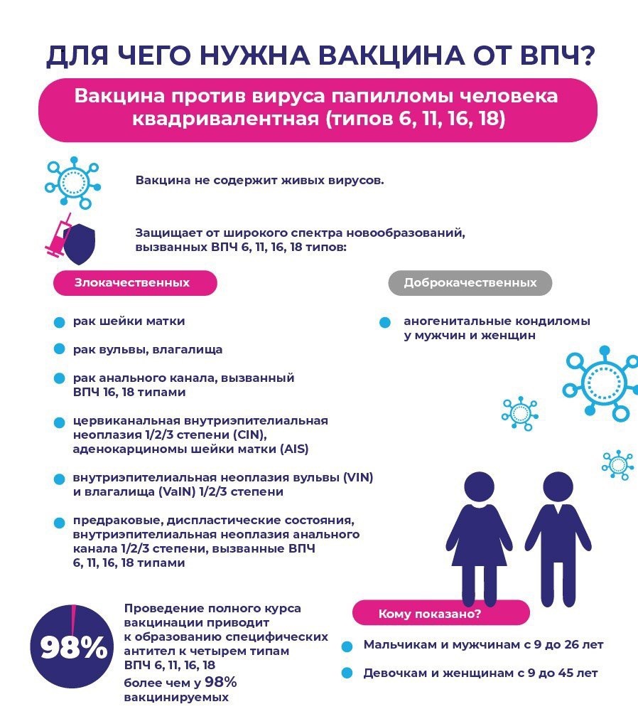 Единые дни здоровья. Вакцинация против гриппа и респираторный этикет.